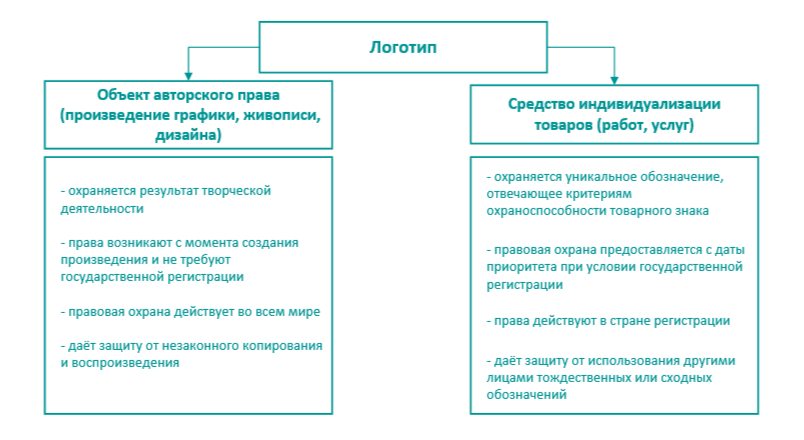 схематичное изображение способов охраны логотипап