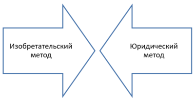 Комбинированный метод обхода патента